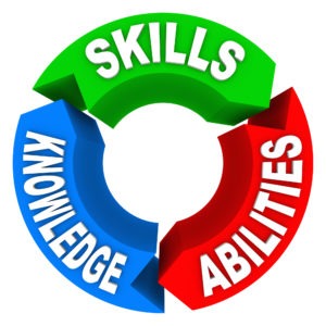 3 arrows in a circle that say Skills, abilities and knowledge